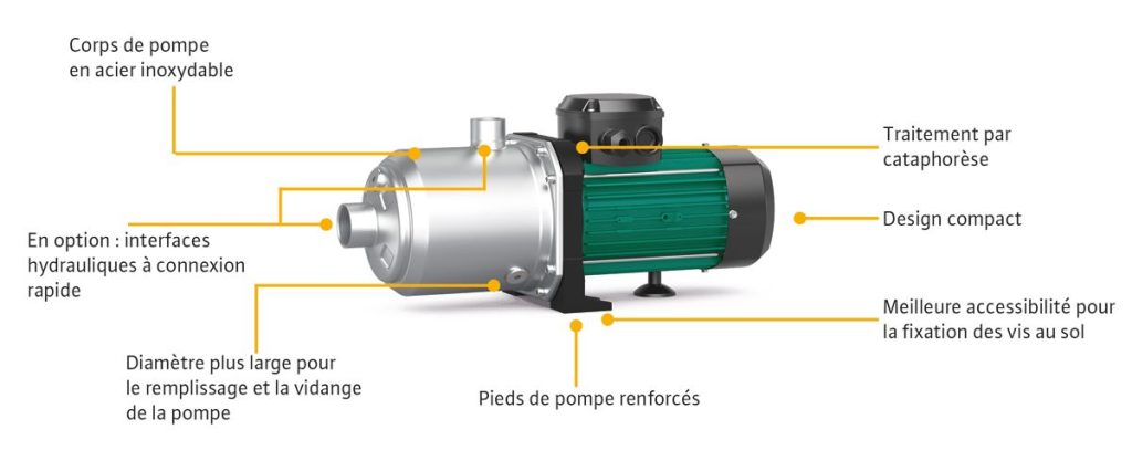 Bơm ly tâm trục ngang đa tầng cánh Wilo Medana CH1-L